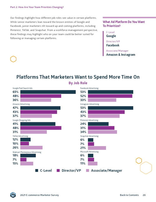 sidecar 2021年電子商務(wù)營銷報(bào)告