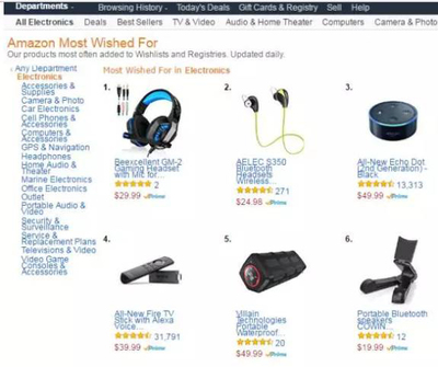 亞馬遜如何查看熱門產品做出正確選品? - 雨果問答-跨境電商權威知識問答平臺