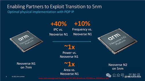 國產arm服務器cpu設計公司鴻鈞微電子被傳裁員50