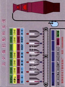 槽下配料設(shè)備規(guī)格型號(hào)及價(jià)格 電子皮帶秤 喂煤機(jī) 微機(jī)配料設(shè)備 自動(dòng)下料設(shè)備