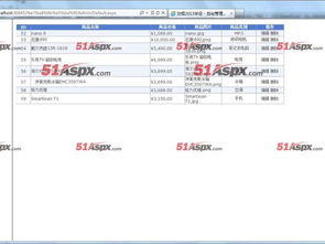 電子產品在線銷售系統 含論文 源碼