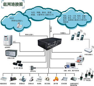 肇慶批發(fā)安裝肇慶程控電話交換機(jī),肇慶電話總機(jī)