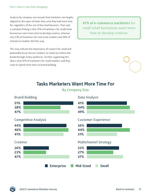 Sidecar 2021年電子商務營銷報告 汽車配件行業洞察與趨勢分析